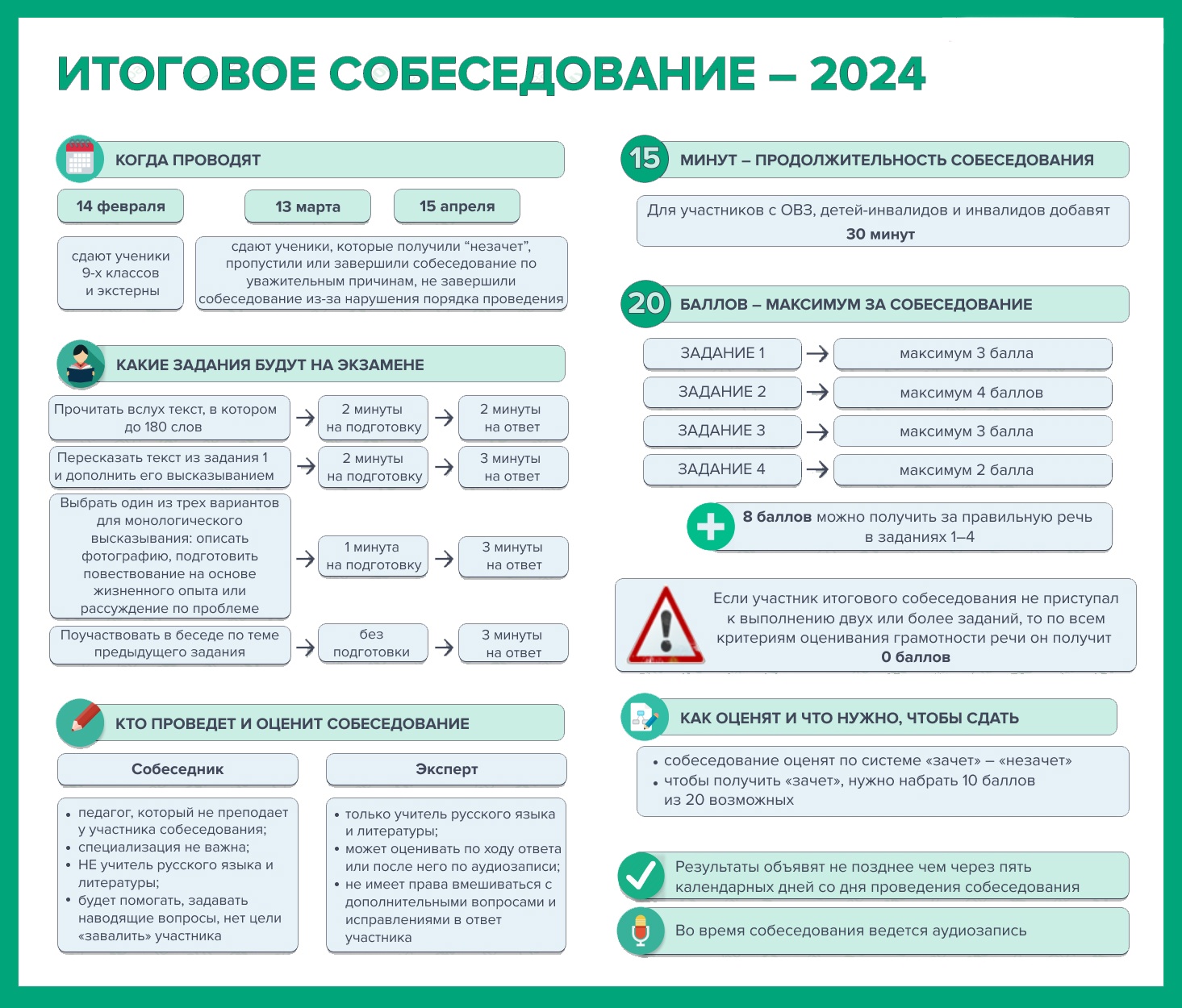 Итоговое собеседование - ГБОУ СОШ №113